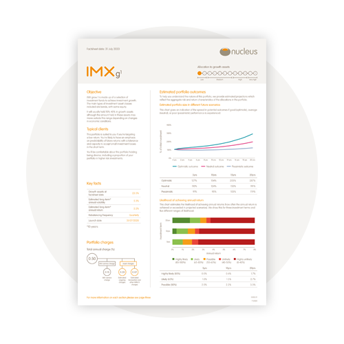 IMX grow factsheet