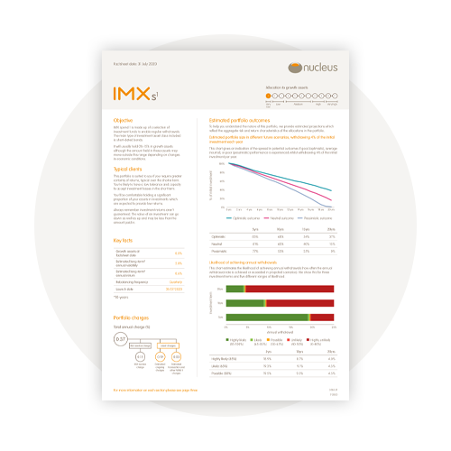 IMX spend factsheet IMX spend factsheet